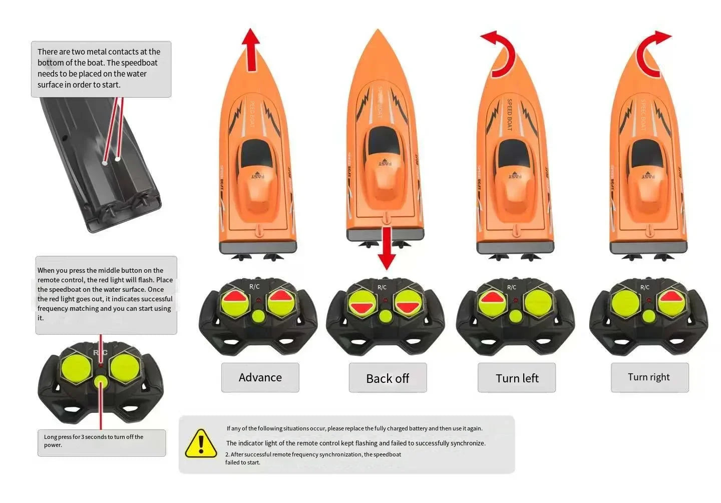 Speedy Splash RC Boat